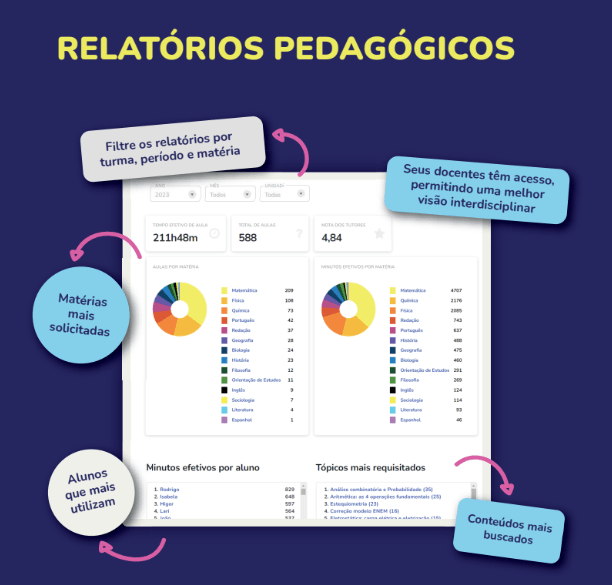 Dados para fazer escolas atuais